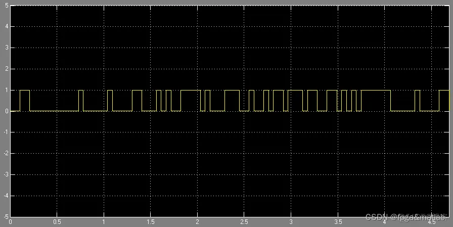 基于simulink的16QAM仿真模型_fpga开发_13